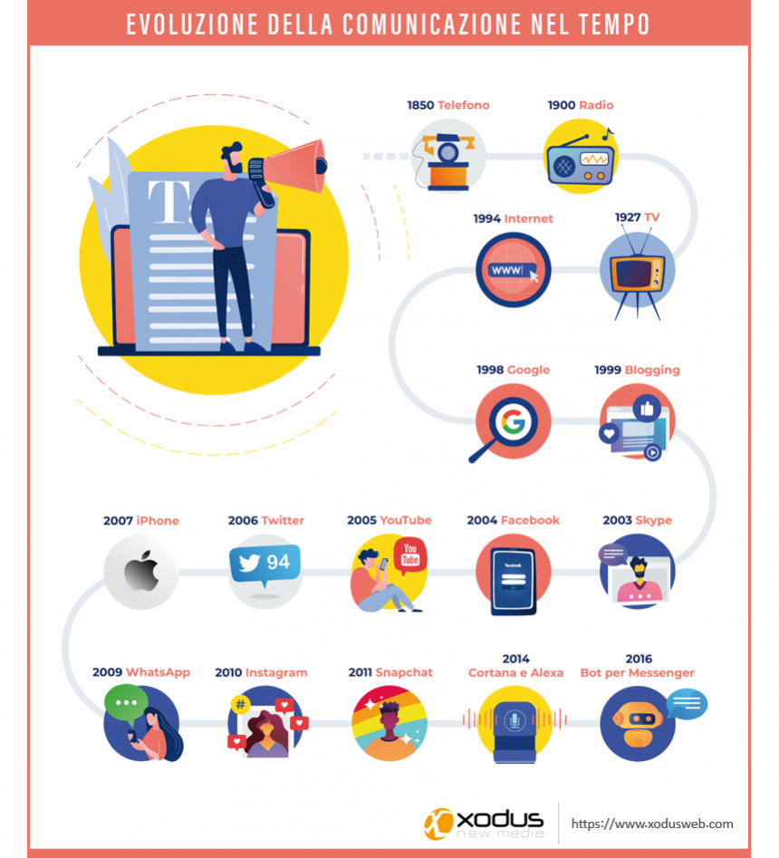 Infografica - Giornata mondiale delle telecomunicazioni e della società dell'informazione