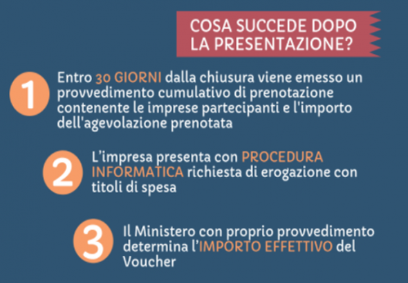 Voucher Digitalizzazione per le Imprese 2018